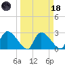 Chokoloskee tide chart for Wednesday, March 18, 2026