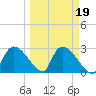 Chokoloskee tide chart for Thursday, March 19, 2026