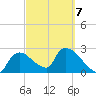 Chokoloskee tide chart for Saturday, March 7, 2026