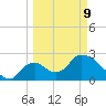Chokoloskee tide chart for Monday, March 9, 2026