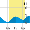 Chokoloskee tide chart for Saturday, April 11, 2026