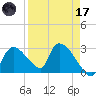 Chokoloskee tide chart for Friday, April 17, 2026