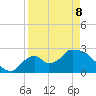 Chokoloskee tide chart for Wednesday, April 8, 2026