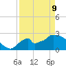 Chokoloskee tide chart for Thursday, April 9, 2026