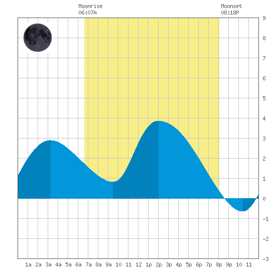 Chokoloskee tide chart for Saturday, May 16, 2026
