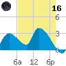 Chokoloskee tide chart for Saturday, May 16, 2026