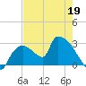 Chokoloskee tide chart for Tuesday, May 19, 2026