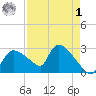 Chokoloskee tide chart for Friday, May 1, 2026