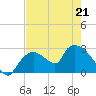 Chokoloskee tide chart for Thursday, May 21, 2026
