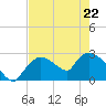 Chokoloskee tide chart for Friday, May 22, 2026