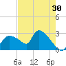 Chokoloskee tide chart for Saturday, May 30, 2026