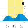 Chokoloskee tide chart for Wednesday, May 6, 2026