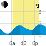 Chokoloskee tide chart for Saturday, May 9, 2026