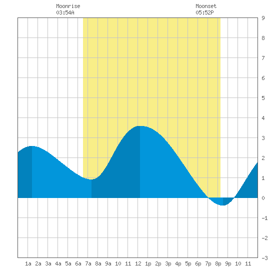Chokoloskee tide chart for Friday, June 12, 2026