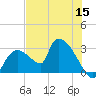 Chokoloskee tide chart for Monday, June 15, 2026