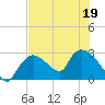 Chokoloskee tide chart for Friday, June 19, 2026