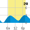 Chokoloskee tide chart for Saturday, June 20, 2026