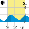 Chokoloskee tide chart for Sunday, June 21, 2026