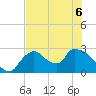 Chokoloskee tide chart for Saturday, June 6, 2026