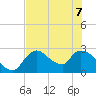 Chokoloskee tide chart for Sunday, June 7, 2026