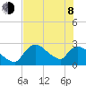 Chokoloskee tide chart for Monday, June 8, 2026