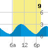 Chokoloskee tide chart for Tuesday, June 9, 2026