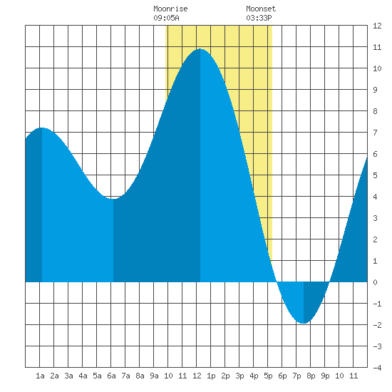 Chowiet Island tide chart for Monday, January 11, 2021