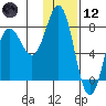 Chowiet Island tide chart for Tuesday, January 12, 2021
