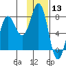 Chowiet Island tide chart for Wednesday, January 13, 2021