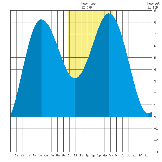 Chowiet Island tide chart for Sunday, January 17, 2021