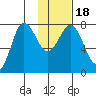 Chowiet Island tide chart for Monday, January 18, 2021