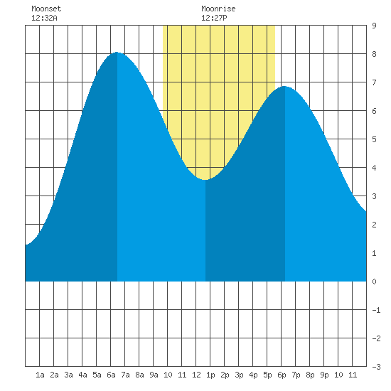 Chowiet Island tide chart for Tuesday, January 19, 2021
