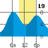 Chowiet Island tide chart for Tuesday, January 19, 2021