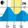 Chowiet Island tide chart for Wednesday, January 20, 2021