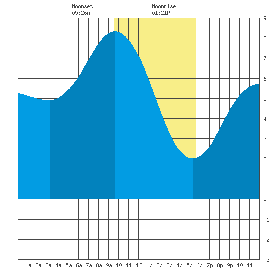 Chowiet Island tide chart for Saturday, January 23, 2021