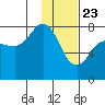 Chowiet Island tide chart for Saturday, January 23, 2021