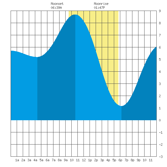 Chowiet Island tide chart for Sunday, January 24, 2021