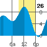 Chowiet Island tide chart for Tuesday, January 26, 2021