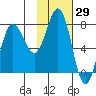 Chowiet Island tide chart for Friday, January 29, 2021