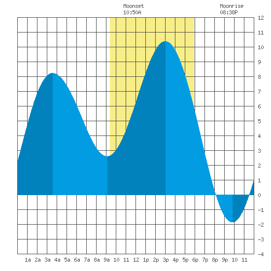 Chowiet Island tide chart for Saturday, January 30, 2021