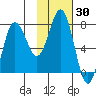 Chowiet Island tide chart for Saturday, January 30, 2021