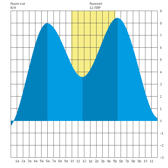 Chowiet Island tide chart for Monday, January 4, 2021