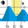 Chowiet Island tide chart for Wednesday, January 6, 2021