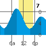 Chowiet Island tide chart for Thursday, January 7, 2021