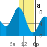 Chowiet Island tide chart for Friday, January 8, 2021