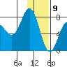 Chowiet Island tide chart for Saturday, January 9, 2021