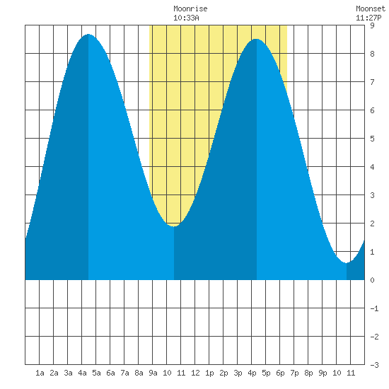 Chowiet Island tide chart for Monday, February 15, 2021