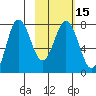 Chowiet Island tide chart for Monday, February 15, 2021