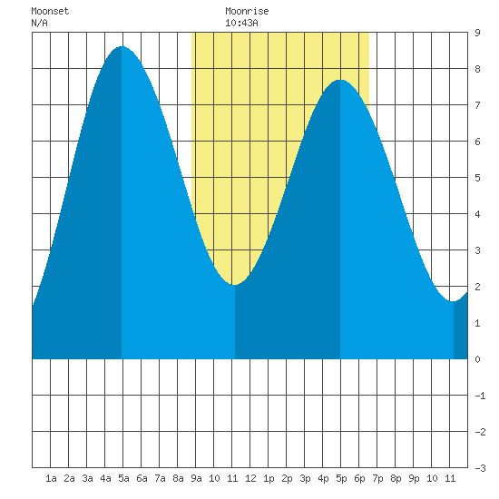 Chowiet Island tide chart for Tuesday, February 16, 2021