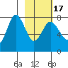 Chowiet Island tide chart for Wednesday, February 17, 2021